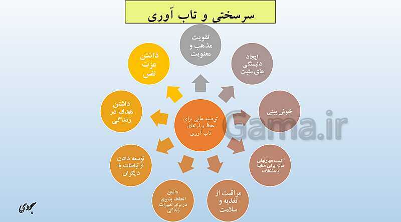 پاورپوینت درس دهم کتاب سلامت و بهداشت | بهداشت روان- پیش نمایش