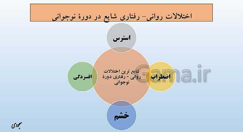 پاورپوینت درس دهم کتاب سلامت و بهداشت | بهداشت روان- پیش نمایش