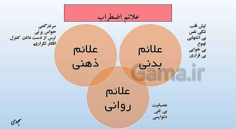 پاورپوینت درس دهم کتاب سلامت و بهداشت | بهداشت روان- پیش نمایش