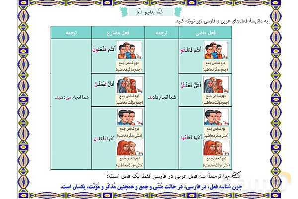 پاورپوینت آموزشی درس 6 عربی هشتم- پیش نمایش