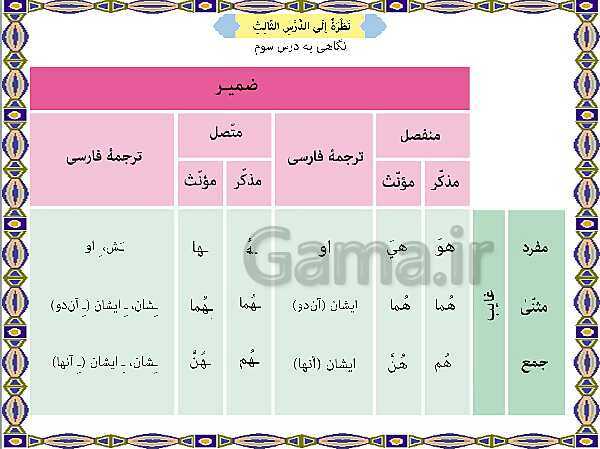 پاورپوینت آموزشی درس 3 عربی هفتم- پیش نمایش