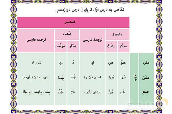 پاورپوینت درس 12 عربی هفتم چاپ 1404- پیش نمایش