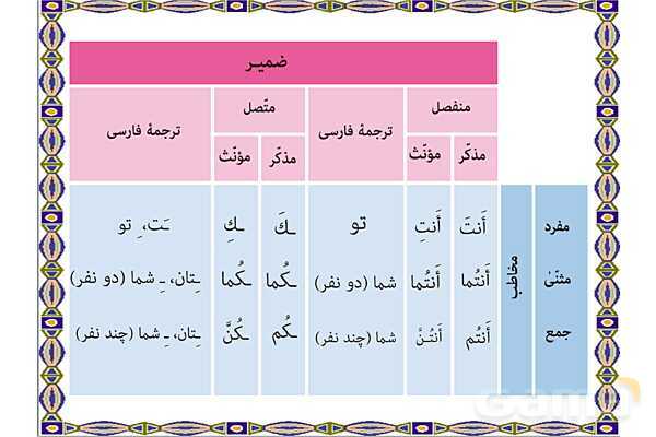 پاورپوینت درس 12 عربی هفتم چاپ 1404- پیش نمایش