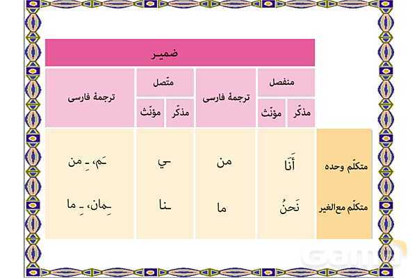 پاورپوینت درس 12 عربی هفتم چاپ 1404- پیش نمایش