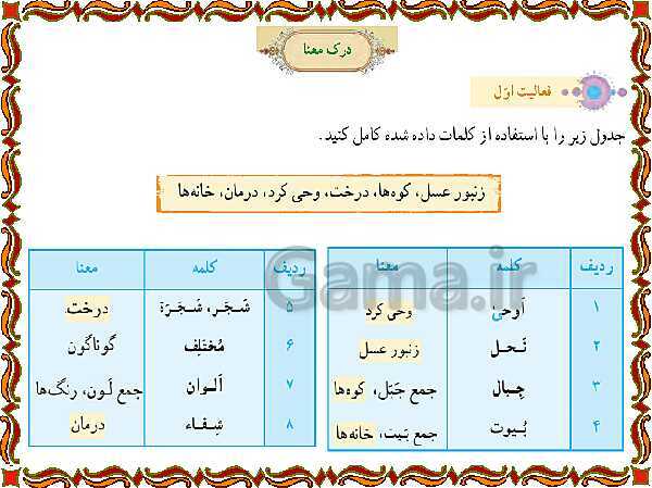 پاورپوینت درس 6 قرآن هفتم- پیش نمایش