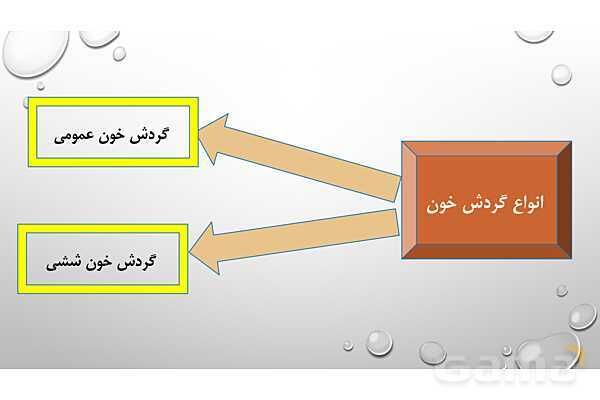 پاورپوینت فصل 14 گردش مواد علوم هفتم | گردش مواد- پیش نمایش