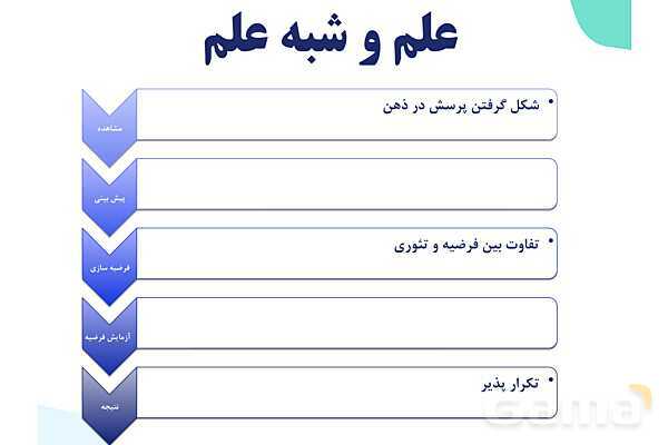 پاورپوینت گفتار 1 فصل 1 زیست دهم: زیست شناسی چیست؟- پیش نمایش