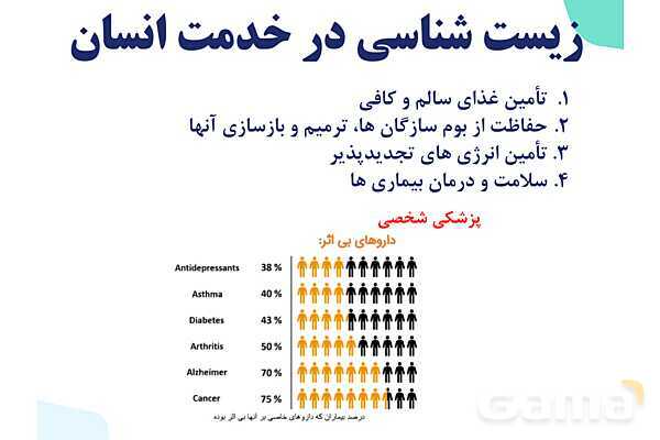 پاورپوینت گفتار 1 فصل 1 زیست دهم: زیست شناسی چیست؟- پیش نمایش