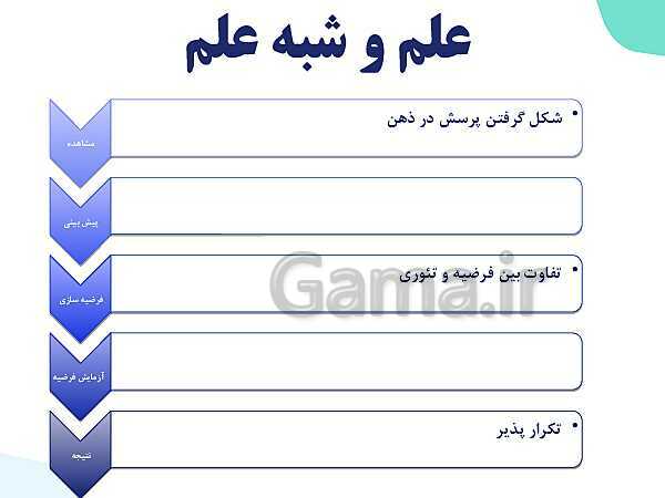 پاورپوینت گفتار 1 فصل 1 زیست دهم: زیست شناسی چیست؟- پیش نمایش