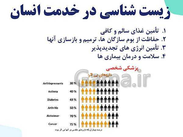 پاورپوینت گفتار 1 فصل 1 زیست دهم: زیست شناسی چیست؟- پیش نمایش