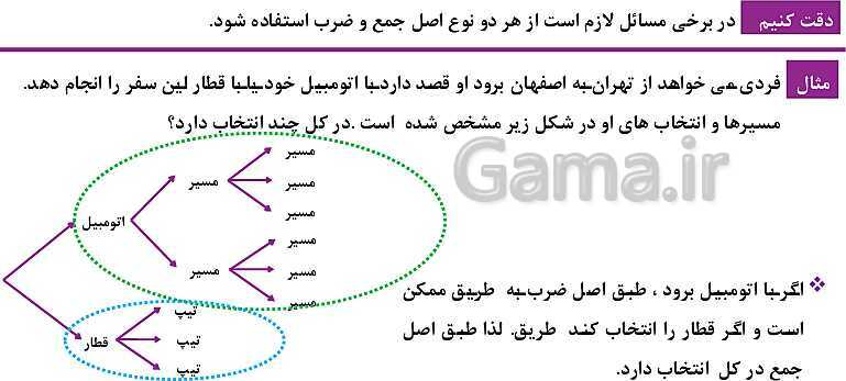 پاورپوینت فصل 6: شمارش، بدون شمردن (درس 1 تا 3) | ریاضی دهم- پیش نمایش