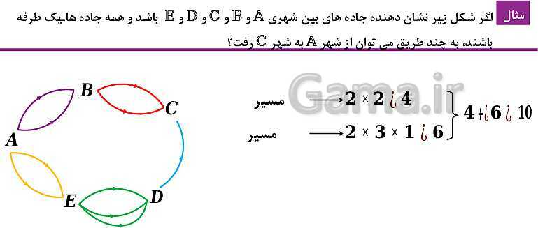 پاورپوینت فصل 6: شمارش، بدون شمردن (درس 1 تا 3) | ریاضی دهم- پیش نمایش