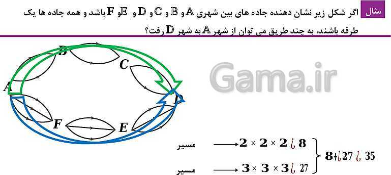 پاورپوینت فصل 6: شمارش، بدون شمردن (درس 1 تا 3) | ریاضی دهم- پیش نمایش