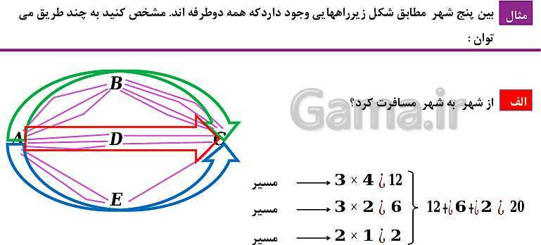 پاورپوینت فصل 6: شمارش، بدون شمردن (درس 1 تا 3) | ریاضی دهم- پیش نمایش