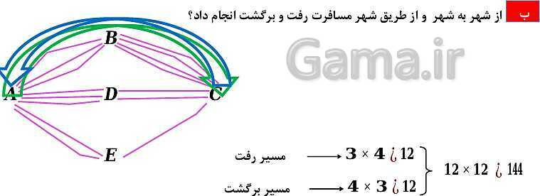 پاورپوینت فصل 6: شمارش، بدون شمردن (درس 1 تا 3) | ریاضی دهم- پیش نمایش