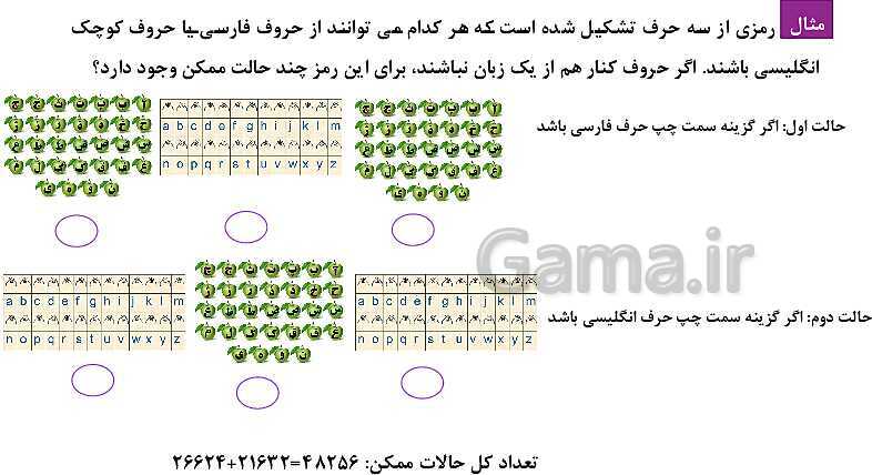 پاورپوینت فصل 6: شمارش، بدون شمردن (درس 1 تا 3) | ریاضی دهم- پیش نمایش