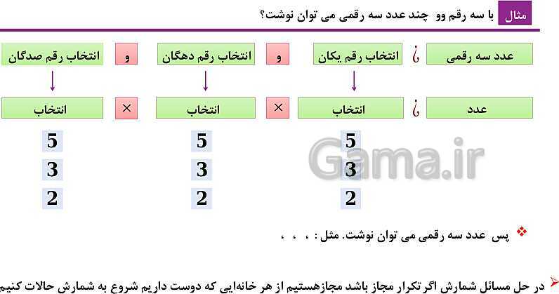 پاورپوینت فصل 6: شمارش، بدون شمردن (درس 1 تا 3) | ریاضی دهم- پیش نمایش