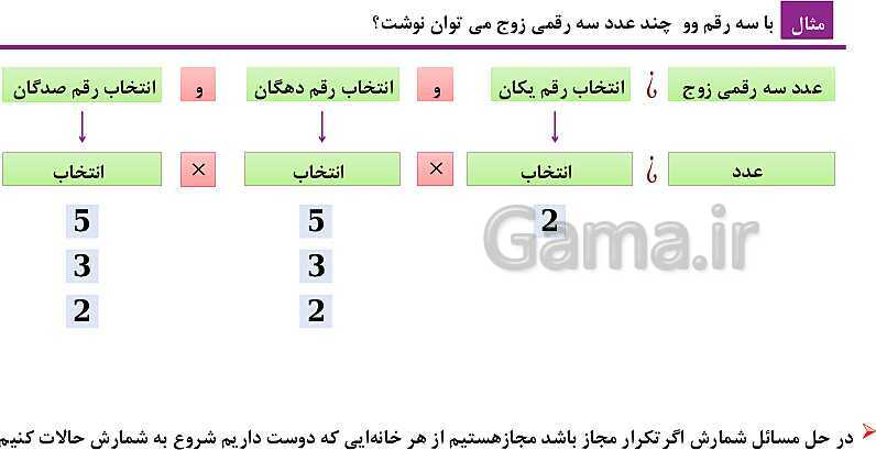 پاورپوینت فصل 6: شمارش، بدون شمردن (درس 1 تا 3) | ریاضی دهم- پیش نمایش