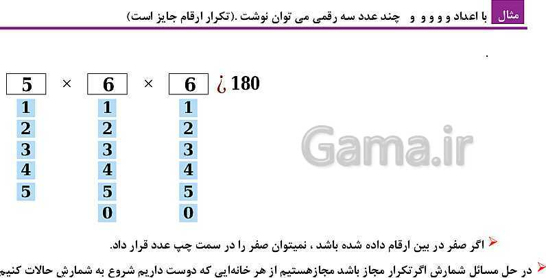 پاورپوینت فصل 6: شمارش، بدون شمردن (درس 1 تا 3) | ریاضی دهم- پیش نمایش