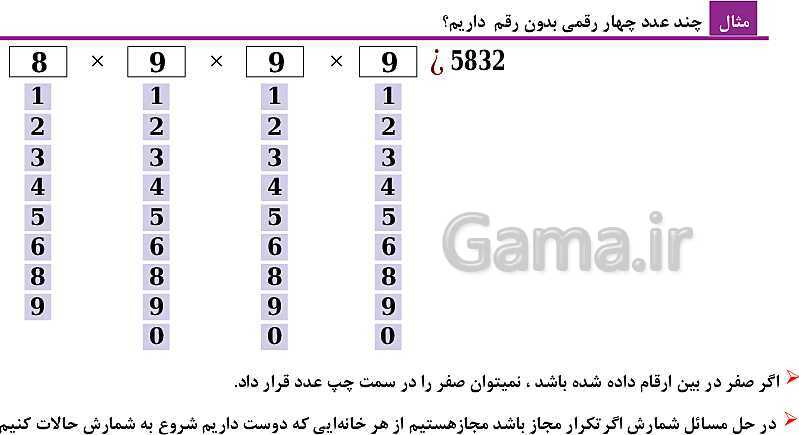 پاورپوینت فصل 6: شمارش، بدون شمردن (درس 1 تا 3) | ریاضی دهم- پیش نمایش