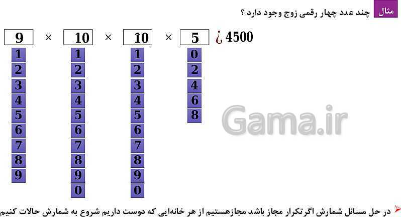 پاورپوینت فصل 6: شمارش، بدون شمردن (درس 1 تا 3) | ریاضی دهم- پیش نمایش