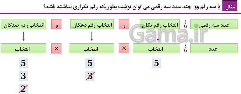 پاورپوینت فصل 6: شمارش، بدون شمردن (درس 1 تا 3) | ریاضی دهم- پیش نمایش