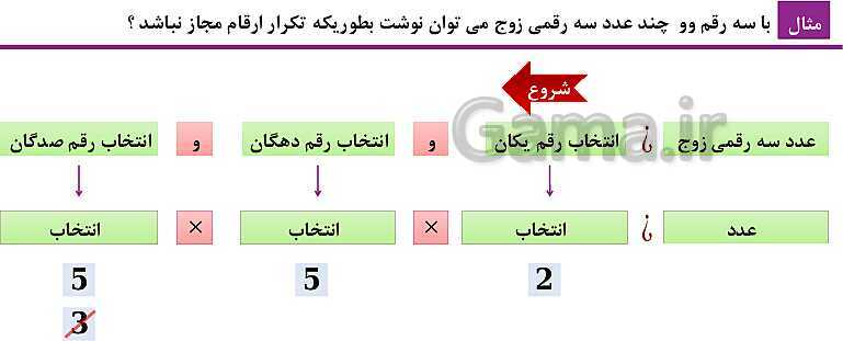 پاورپوینت فصل 6: شمارش، بدون شمردن (درس 1 تا 3) | ریاضی دهم- پیش نمایش