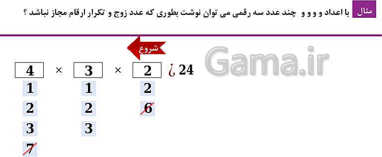 پاورپوینت فصل 6: شمارش، بدون شمردن (درس 1 تا 3) | ریاضی دهم- پیش نمایش