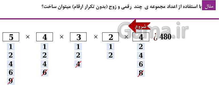 پاورپوینت فصل 6: شمارش، بدون شمردن (درس 1 تا 3) | ریاضی دهم- پیش نمایش