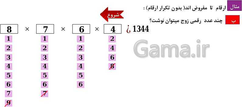 پاورپوینت فصل 6: شمارش، بدون شمردن (درس 1 تا 3) | ریاضی دهم- پیش نمایش