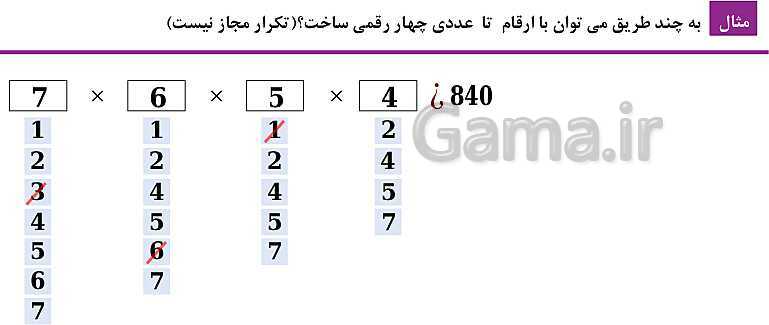 پاورپوینت فصل 6: شمارش، بدون شمردن (درس 1 تا 3) | ریاضی دهم- پیش نمایش