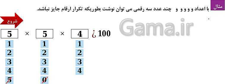 پاورپوینت فصل 6: شمارش، بدون شمردن (درس 1 تا 3) | ریاضی دهم- پیش نمایش