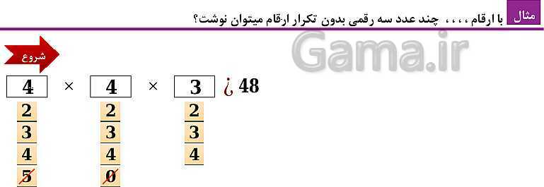 پاورپوینت فصل 6: شمارش، بدون شمردن (درس 1 تا 3) | ریاضی دهم- پیش نمایش