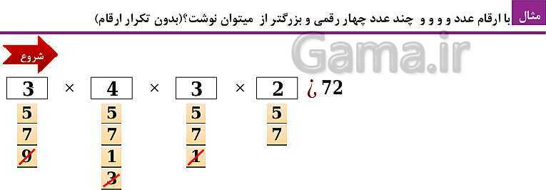 پاورپوینت فصل 6: شمارش، بدون شمردن (درس 1 تا 3) | ریاضی دهم- پیش نمایش