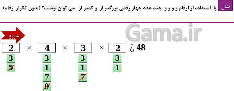 پاورپوینت فصل 6: شمارش، بدون شمردن (درس 1 تا 3) | ریاضی دهم- پیش نمایش