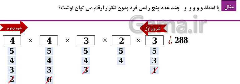 پاورپوینت فصل 6: شمارش، بدون شمردن (درس 1 تا 3) | ریاضی دهم- پیش نمایش