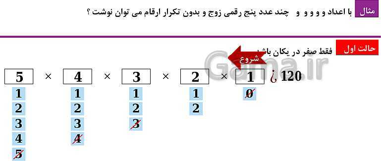 پاورپوینت فصل 6: شمارش، بدون شمردن (درس 1 تا 3) | ریاضی دهم- پیش نمایش