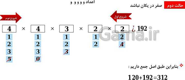 پاورپوینت فصل 6: شمارش، بدون شمردن (درس 1 تا 3) | ریاضی دهم- پیش نمایش