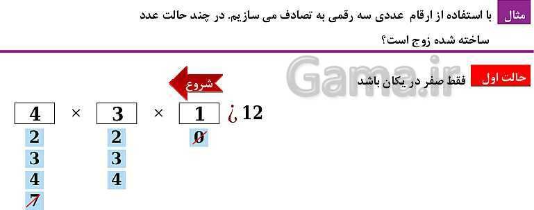 پاورپوینت فصل 6: شمارش، بدون شمردن (درس 1 تا 3) | ریاضی دهم- پیش نمایش