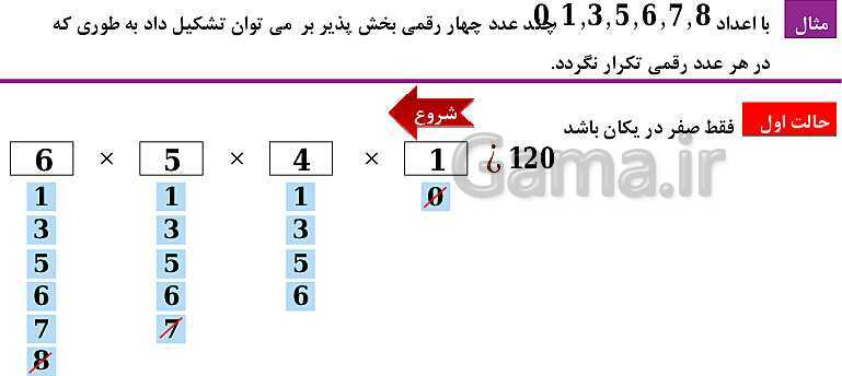 پاورپوینت فصل 6: شمارش، بدون شمردن (درس 1 تا 3) | ریاضی دهم- پیش نمایش