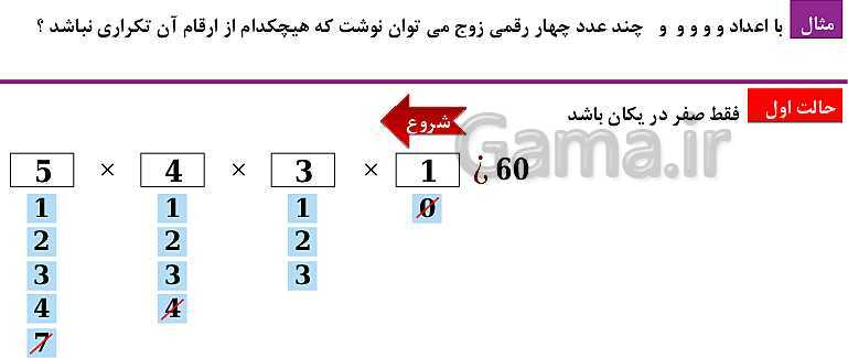 پاورپوینت فصل 6: شمارش، بدون شمردن (درس 1 تا 3) | ریاضی دهم- پیش نمایش