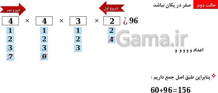 پاورپوینت فصل 6: شمارش، بدون شمردن (درس 1 تا 3) | ریاضی دهم- پیش نمایش