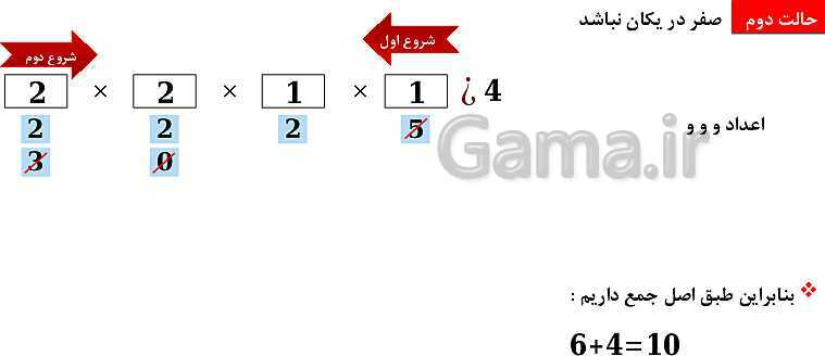 پاورپوینت فصل 6: شمارش، بدون شمردن (درس 1 تا 3) | ریاضی دهم- پیش نمایش