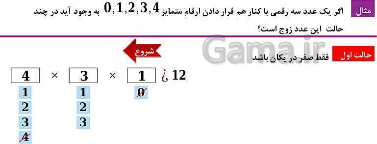 پاورپوینت فصل 6: شمارش، بدون شمردن (درس 1 تا 3) | ریاضی دهم- پیش نمایش