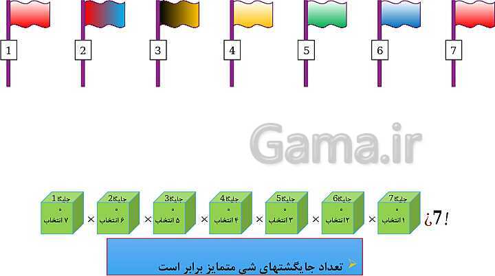 پاورپوینت فصل 6: شمارش، بدون شمردن (درس 1 تا 3) | ریاضی دهم- پیش نمایش