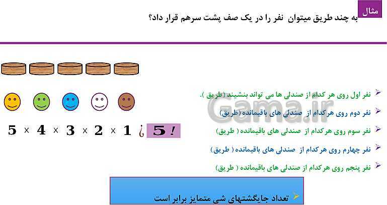 پاورپوینت فصل 6: شمارش، بدون شمردن (درس 1 تا 3) | ریاضی دهم- پیش نمایش