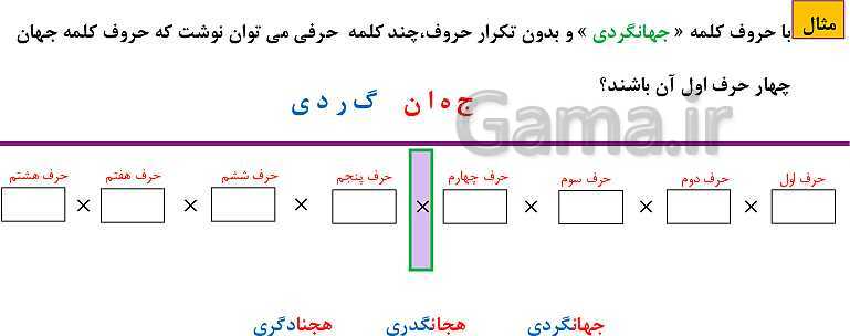 پاورپوینت فصل 6: شمارش، بدون شمردن (درس 1 تا 3) | ریاضی دهم- پیش نمایش