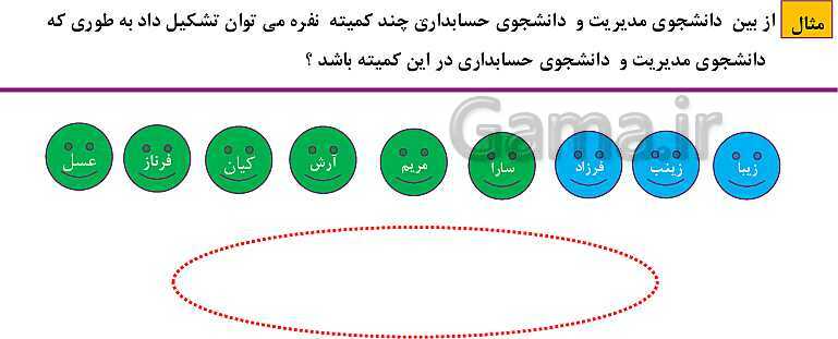 پاورپوینت فصل 6: شمارش، بدون شمردن (درس 1 تا 3) | ریاضی دهم- پیش نمایش