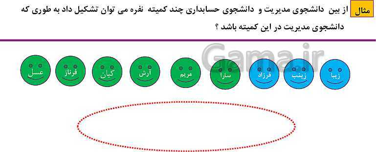 پاورپوینت فصل 6: شمارش، بدون شمردن (درس 1 تا 3) | ریاضی دهم- پیش نمایش