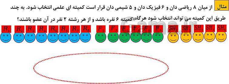 پاورپوینت فصل 6: شمارش، بدون شمردن (درس 1 تا 3) | ریاضی دهم- پیش نمایش